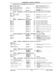 Next Page - Chassis and Body Parts Catalog P&A 11 April 1981
