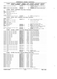 Next Page - Chassis and Body Parts Catalog P&A 11 April 1981