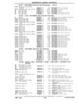 Previous Page - Chassis and Body Parts Catalog P&A 11 April 1981