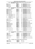Previous Page - Chassis and Body Parts Catalog P&A 11 April 1981