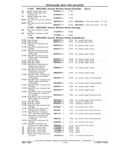 Next Page - Chassis and Body Parts Catalog P&A 11 April 1981