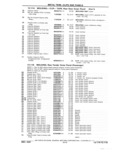 Next Page - Chassis and Body Parts Catalog P&A 11 April 1981