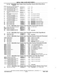 Previous Page - Chassis and Body Parts Catalog P&A 11 April 1981