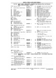 Previous Page - Chassis and Body Parts Catalog P&A 11 April 1981
