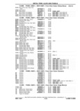 Previous Page - Chassis and Body Parts Catalog P&A 11 April 1981