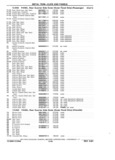 Next Page - Chassis and Body Parts Catalog P&A 11 April 1981