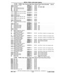 Next Page - Chassis and Body Parts Catalog P&A 11 April 1981