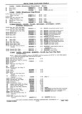 Next Page - Chassis and Body Parts Catalog P&A 11 April 1981
