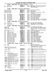 Previous Page - Chassis and Body Parts Catalog P&A 11 April 1981