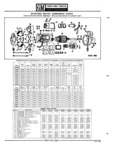 Previous Page - Parts Catalogue No. 745B June 1976