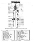 Previous Page - Parts Catalogue No. 745B June 1976