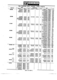 Previous Page - Parts Catalogue No. 745B June 1976