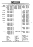 Next Page - Parts Catalogue No. 745B June 1976