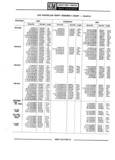Next Page - Parts Catalogue No. 745B June 1976