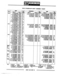 Previous Page - Parts Catalogue No. 745B June 1976