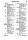 Previous Page - Parts Catalogue No. 745B June 1976