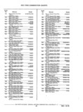 Next Page - Chassis and Body Parts Catalog P&A 11 April 1977
