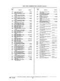 Next Page - Chassis and Body Parts Catalog P&A 11 April 1977