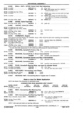 Next Page - Chassis and Body Parts Catalog P&A 11 April 1977