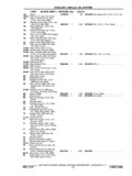 Next Page - Chassis and Body Parts Catalog P&A 11 April 1977