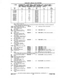 Previous Page - Chassis and Body Parts Catalog P&A 11 April 1977
