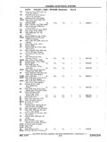Previous Page - Chassis and Body Parts Catalog P&A 11 April 1977
