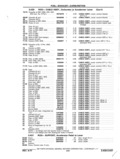 Next Page - Chassis and Body Parts Catalog P&A 11 April 1977