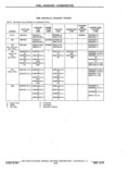 Previous Page - Chassis and Body Parts Catalog P&A 11 April 1977