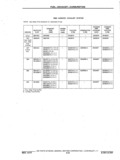 Previous Page - Chassis and Body Parts Catalog P&A 11 April 1977