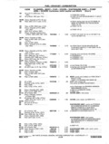 Previous Page - Chassis and Body Parts Catalog P&A 11 April 1977
