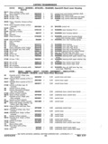 Previous Page - Chassis and Body Parts Catalog P&A 11 April 1977