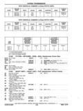 Previous Page - Chassis and Body Parts Catalog P&A 11 April 1977