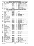 Next Page - Chassis and Body Parts Catalog P&A 11 April 1977
