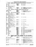Previous Page - Chassis and Body Parts Catalog P&A 11 April 1977