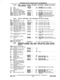 Previous Page - Chassis and Body Parts Catalog P&A 11 April 1977