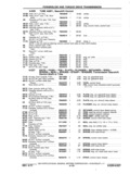 Next Page - Chassis and Body Parts Catalog P&A 11 April 1977