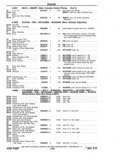 Next Page - Chassis and Body Parts Catalog P&A 11 April 1977
