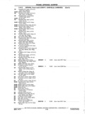 Previous Page - Chassis and Body Parts Catalog P&A 11 April 1977