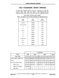 Next Page - Chassis and Body Parts Catalog P&A 11 April 1977