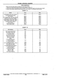 Previous Page - Chassis and Body Parts Catalog P&A 11 April 1977