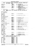 Next Page - Chassis and Body Parts Catalog P&A 11 April 1977