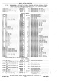 Previous Page - Chassis and Body Parts Catalog P&A 11 April 1977