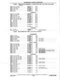 Next Page - Chassis and Body Parts Catalog P&A 11 April 1977