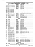 Next Page - Chassis and Body Parts Catalog P&A 11 April 1977