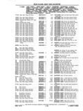 Next Page - Chassis and Body Parts Catalog P&A 11 April 1977
