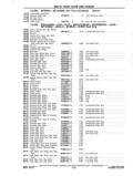 Previous Page - Chassis and Body Parts Catalog P&A 11 April 1977