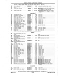 Previous Page - Chassis and Body Parts Catalog P&A 11 April 1977