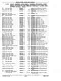 Previous Page - Chassis and Body Parts Catalog P&A 11 April 1977