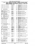 Next Page - Chassis and Body Parts Catalog P&A 11 April 1977