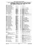 Next Page - Chassis and Body Parts Catalog P&A 11 April 1977